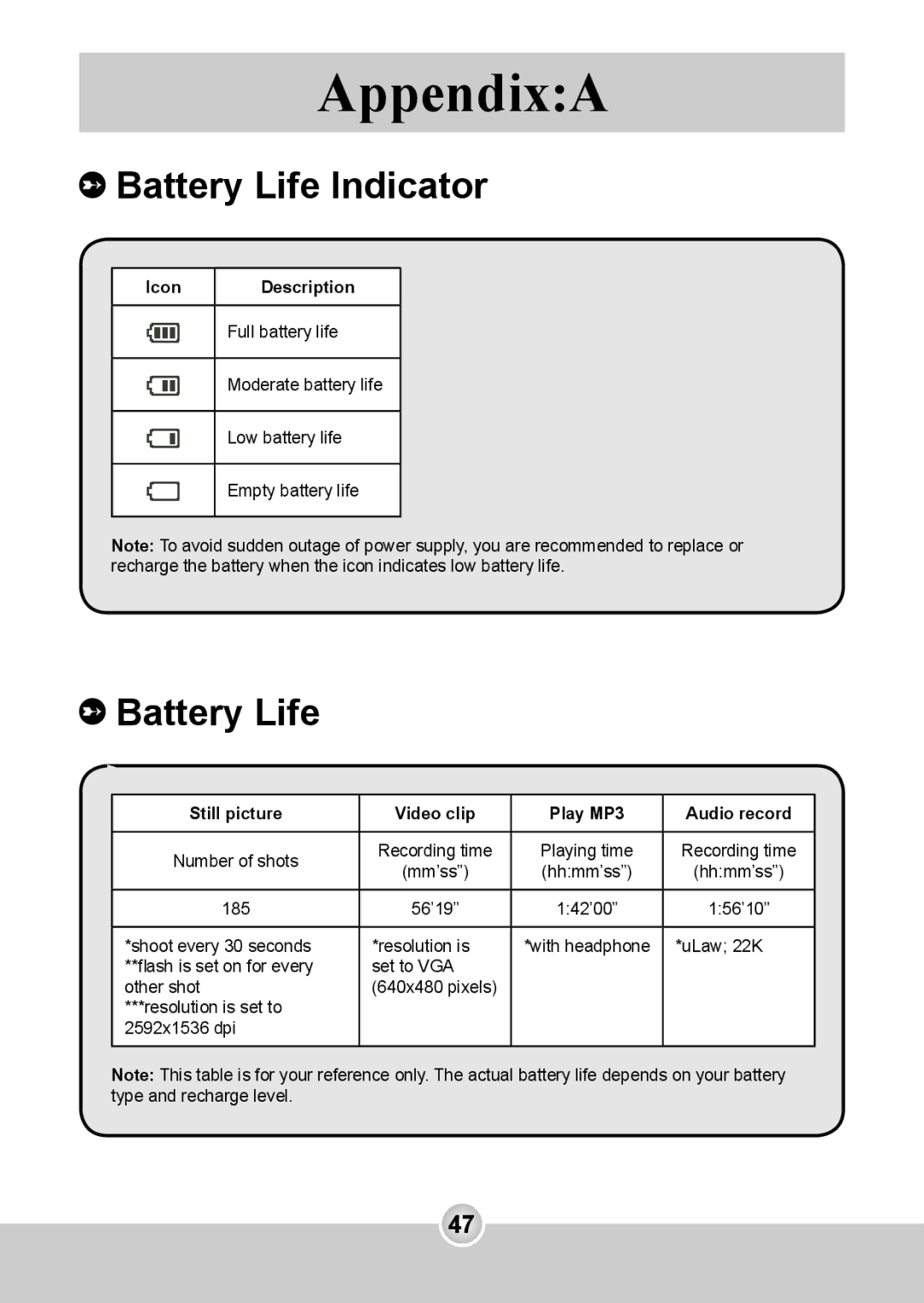 Nokia 6108 manual Battery Life Indicator 