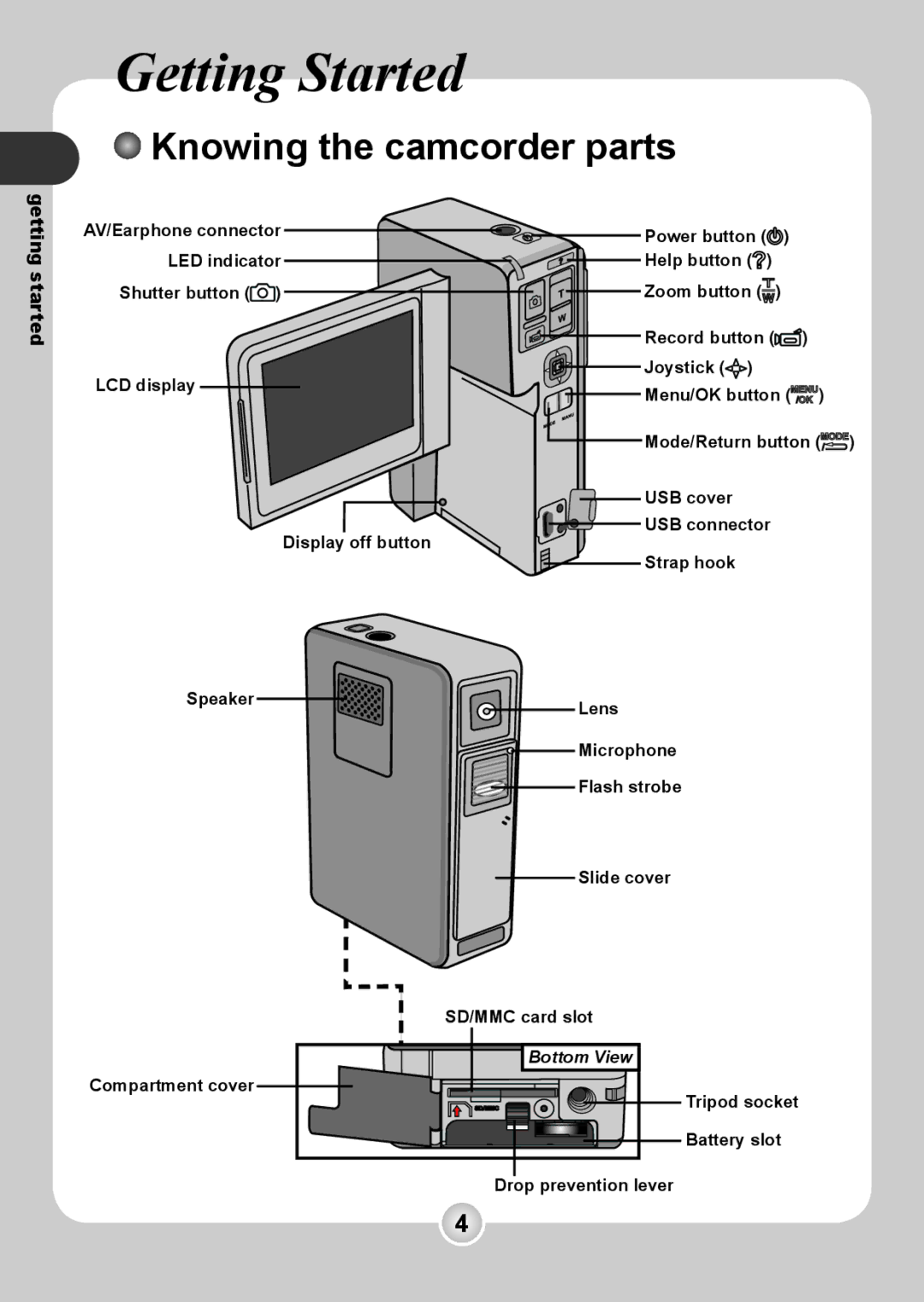 Nokia 6108 manual Getting Started, Knowing the camcorder parts 