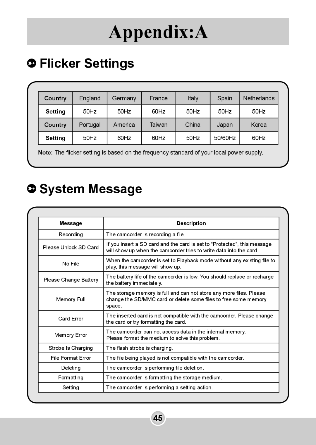 Nokia 6108 manual Flicker Settings, System Message, AppendixA 