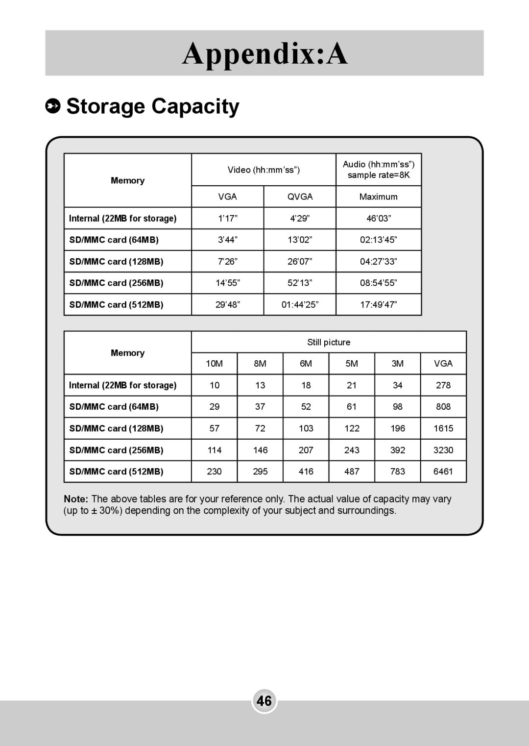 Nokia 6108 manual Storage Capacity, AppendixA 