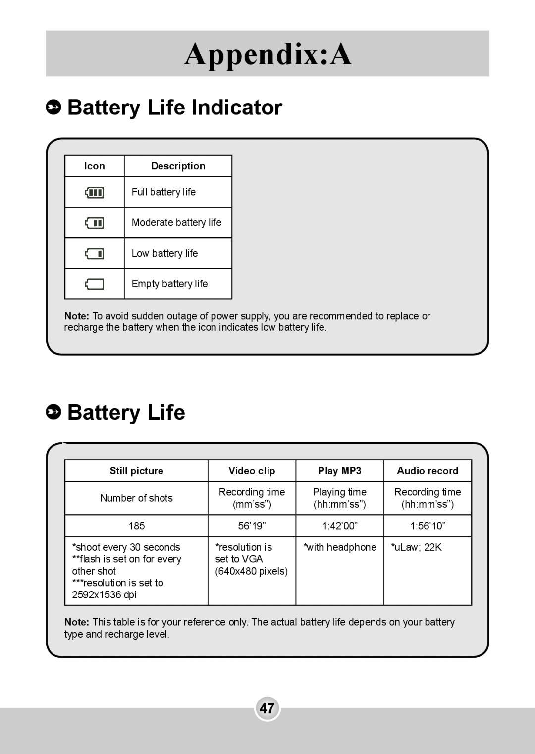Nokia 6108 manual Battery Life Indicator, AppendixA 
