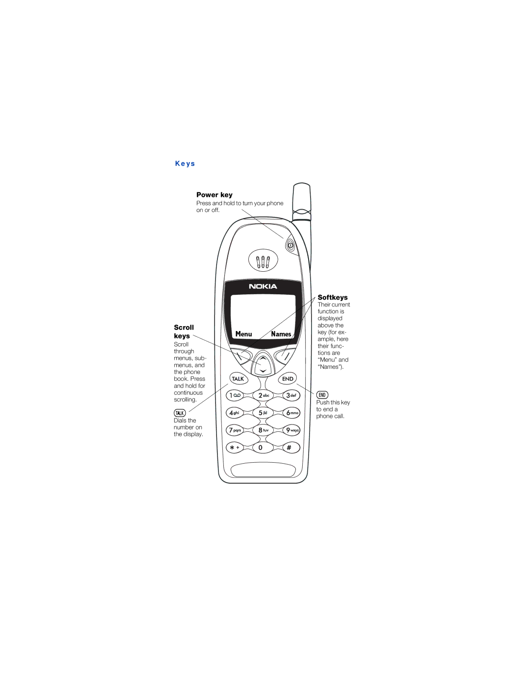 Nokia 6120 owner manual Power key, Scroll Keys0HQX, Softkeys 