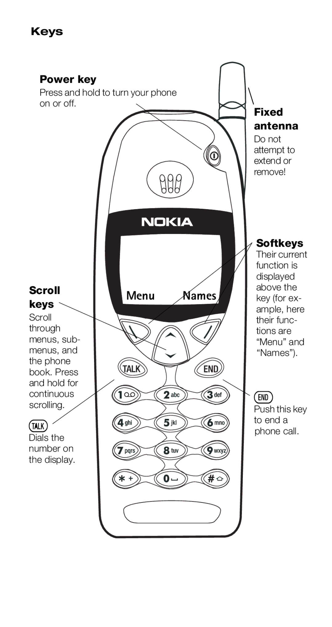 Nokia 6120i owner manual Keys Power key, Fixed antenna, Softkeys, Scroll 