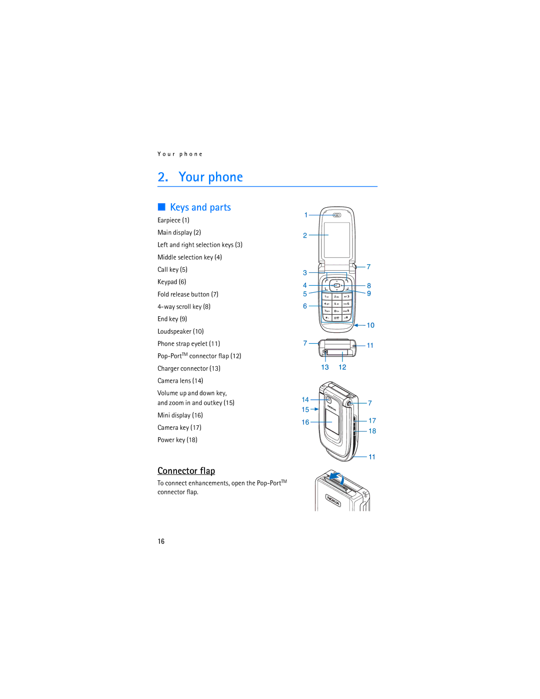 Nokia 6126, 6133b manual Your phone, Keys and parts, Connector flap 