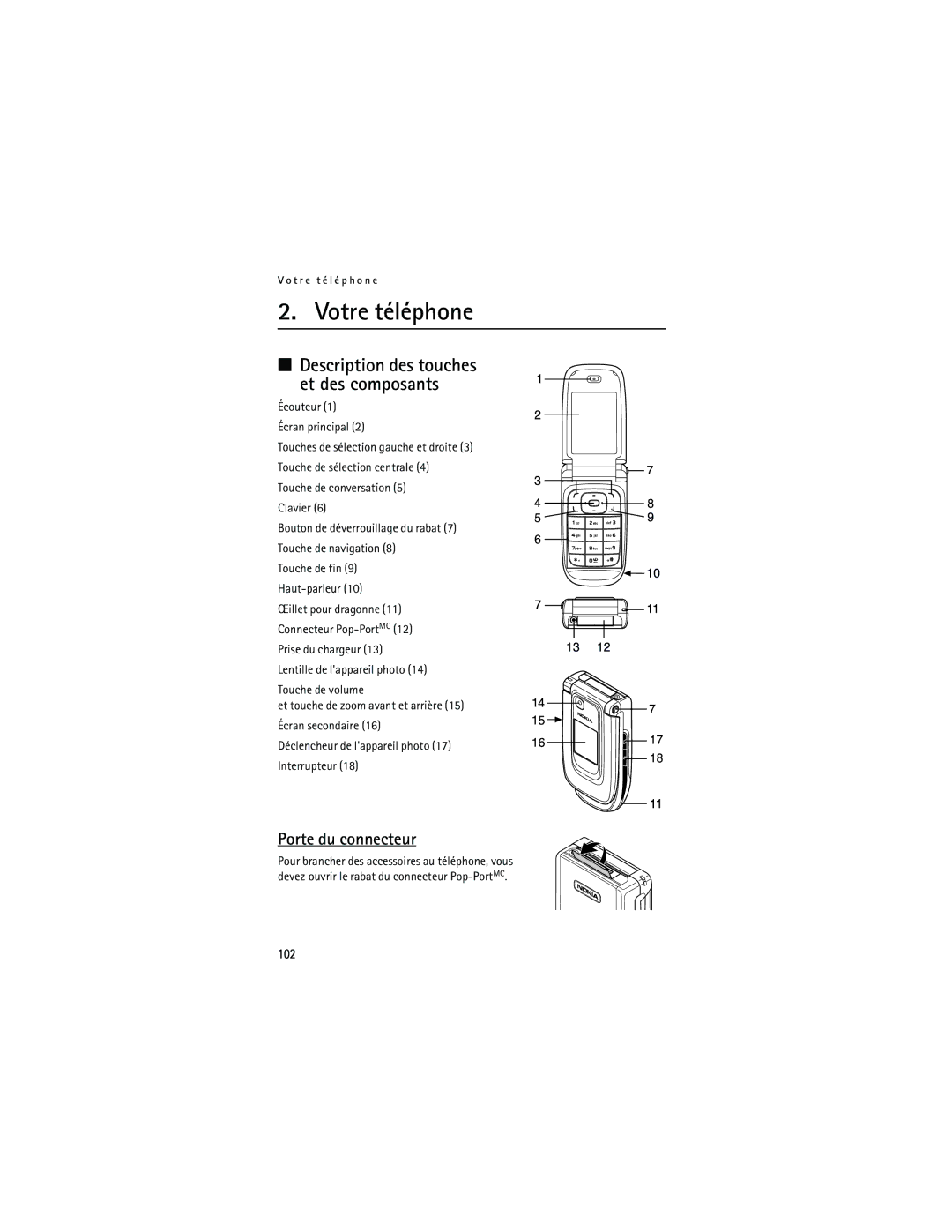 Nokia 6133 manual Votre téléphone, Porte du connecteur, Description des touches et des composants, 102 