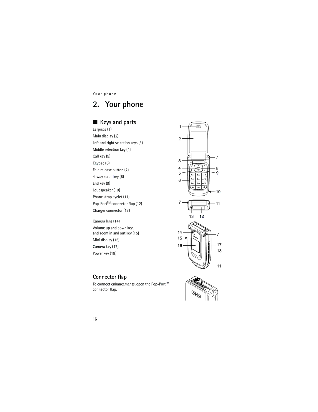 Nokia 6133 manual Your phone, Keys and parts, Connector flap 