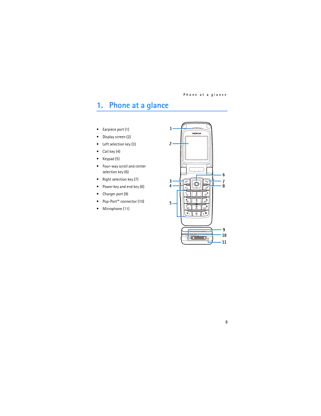 Nokia 6155i manual Phone at a glance 