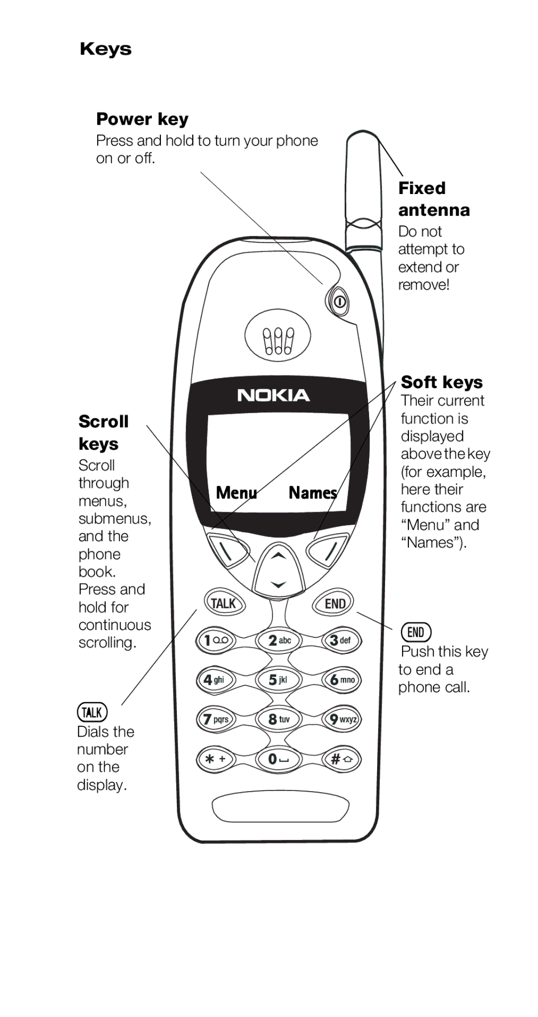 Nokia 6160 manual Keys Power key, Scroll keys, Menu, Fixed antenna, Soft keys 