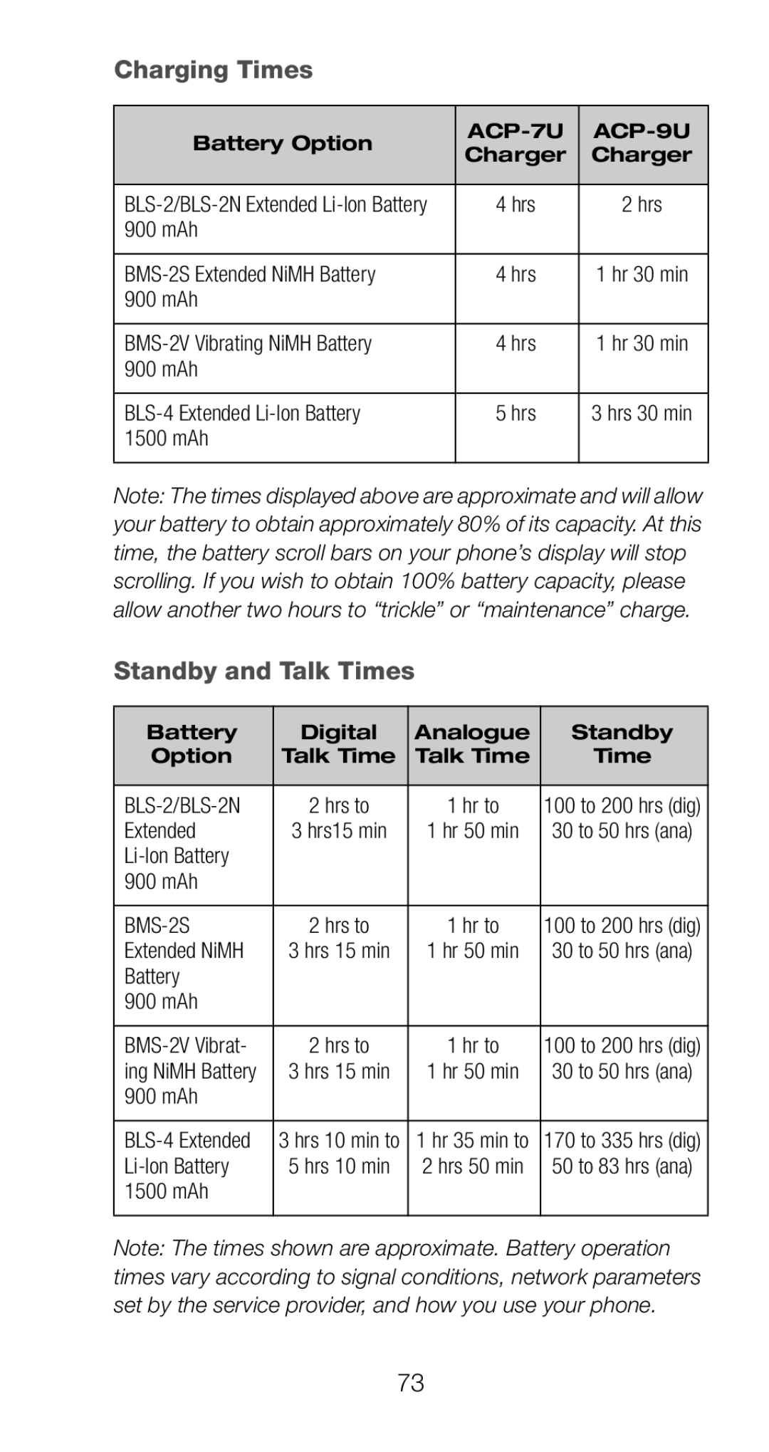 Nokia 6160 manual Charging Times, Standby and Talk Times 