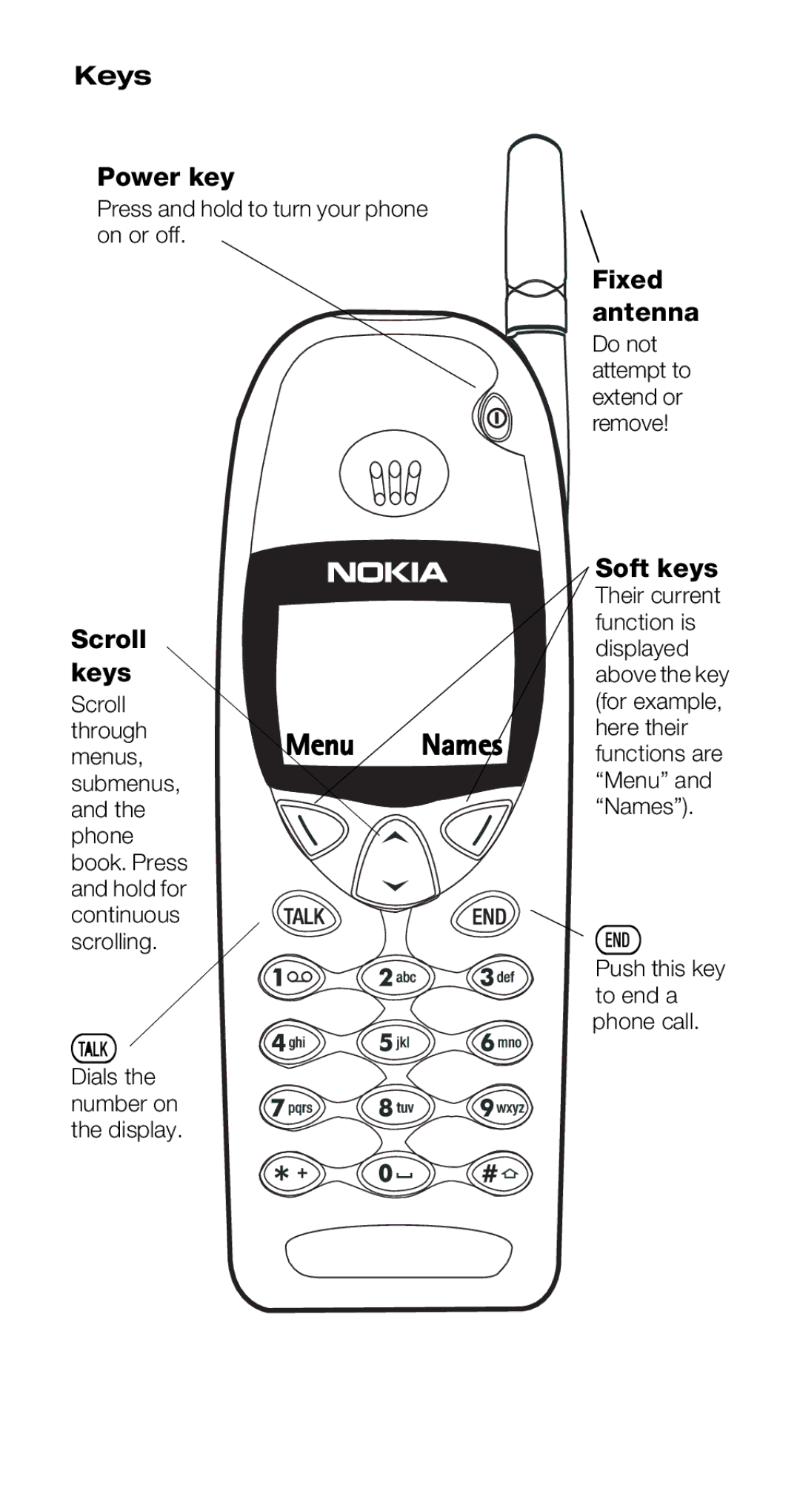 Nokia 6160i owner manual Keys Power key, Fixed antenna Do not attempt to extend or remove Soft keys, Scroll 