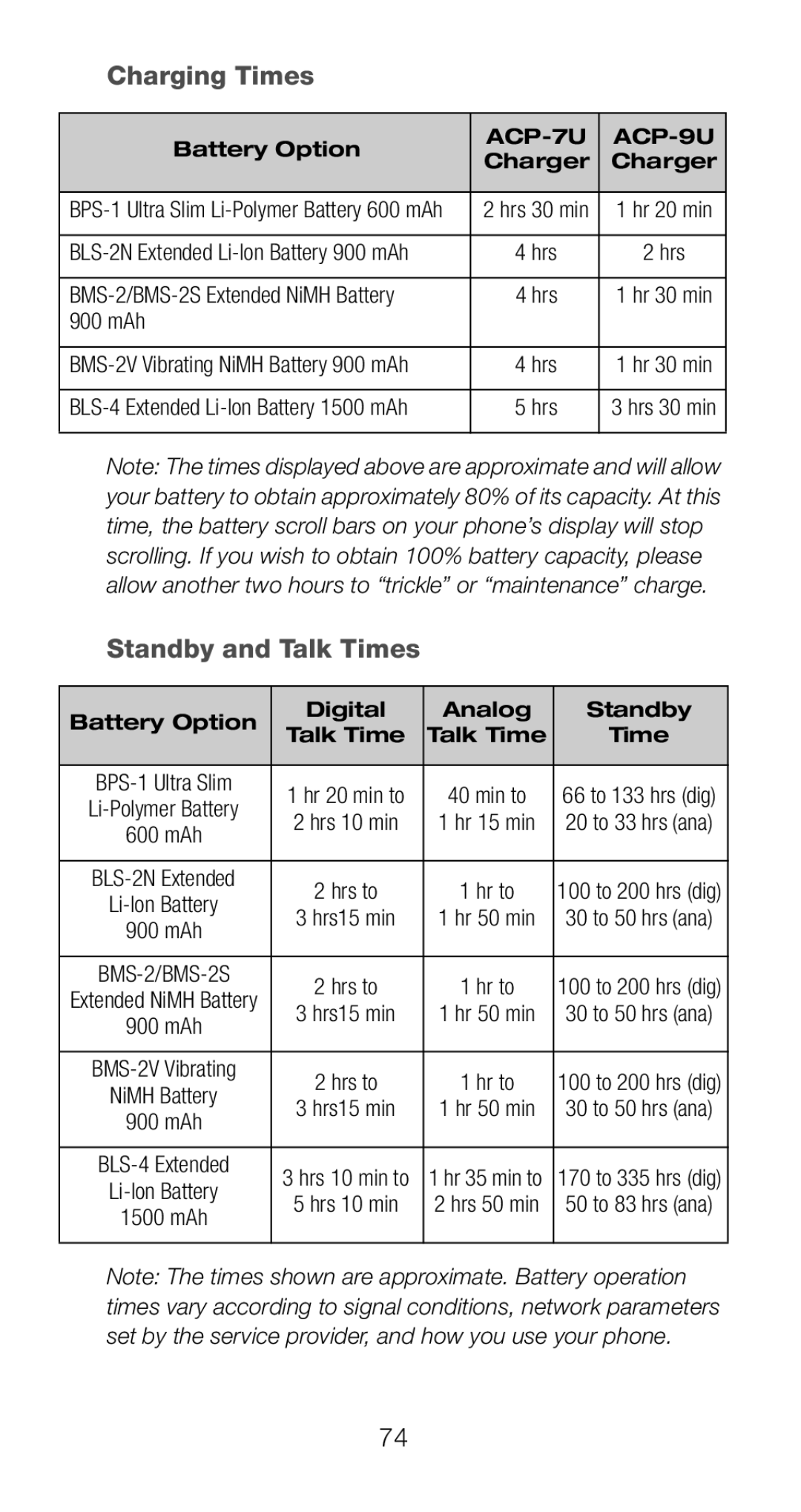 Nokia 6160i owner manual Charging Times, Standby and Talk Times 