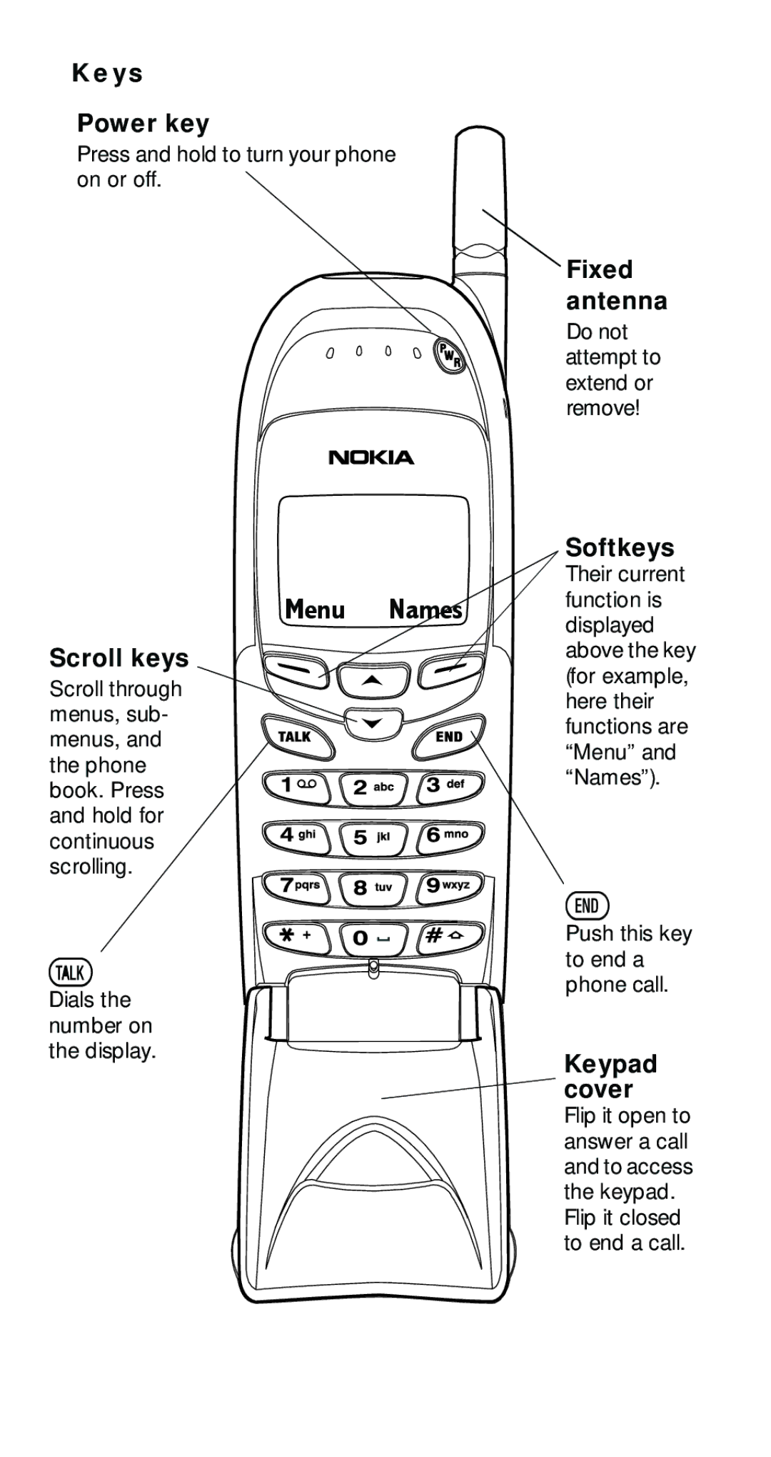 Nokia 6161 manual Keys Power key, Scroll keys, Fixed, Antenna, Softkeys, Keypad cover 