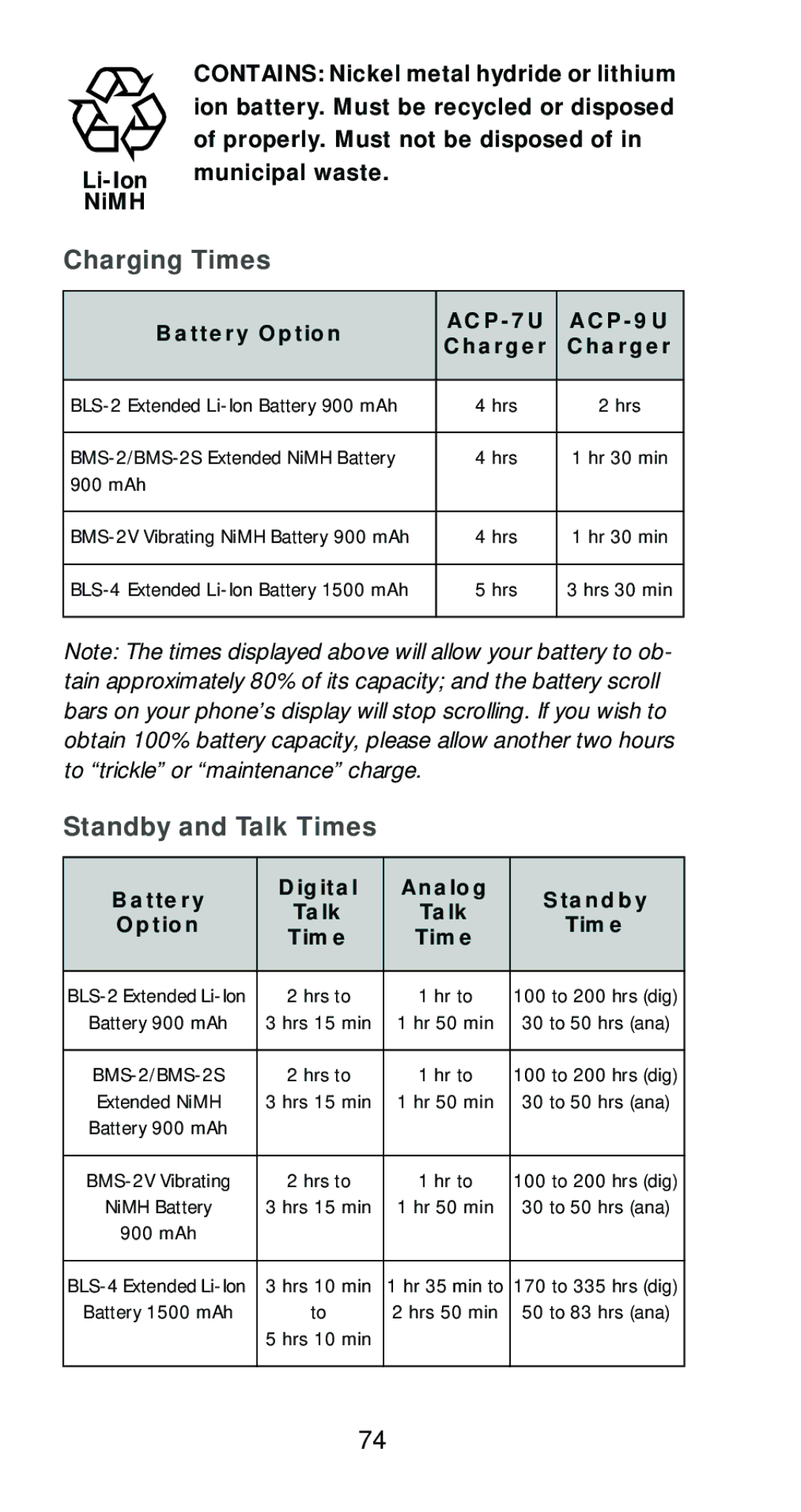 Nokia 6161 manual Charging Times, Standby and Talk Times 