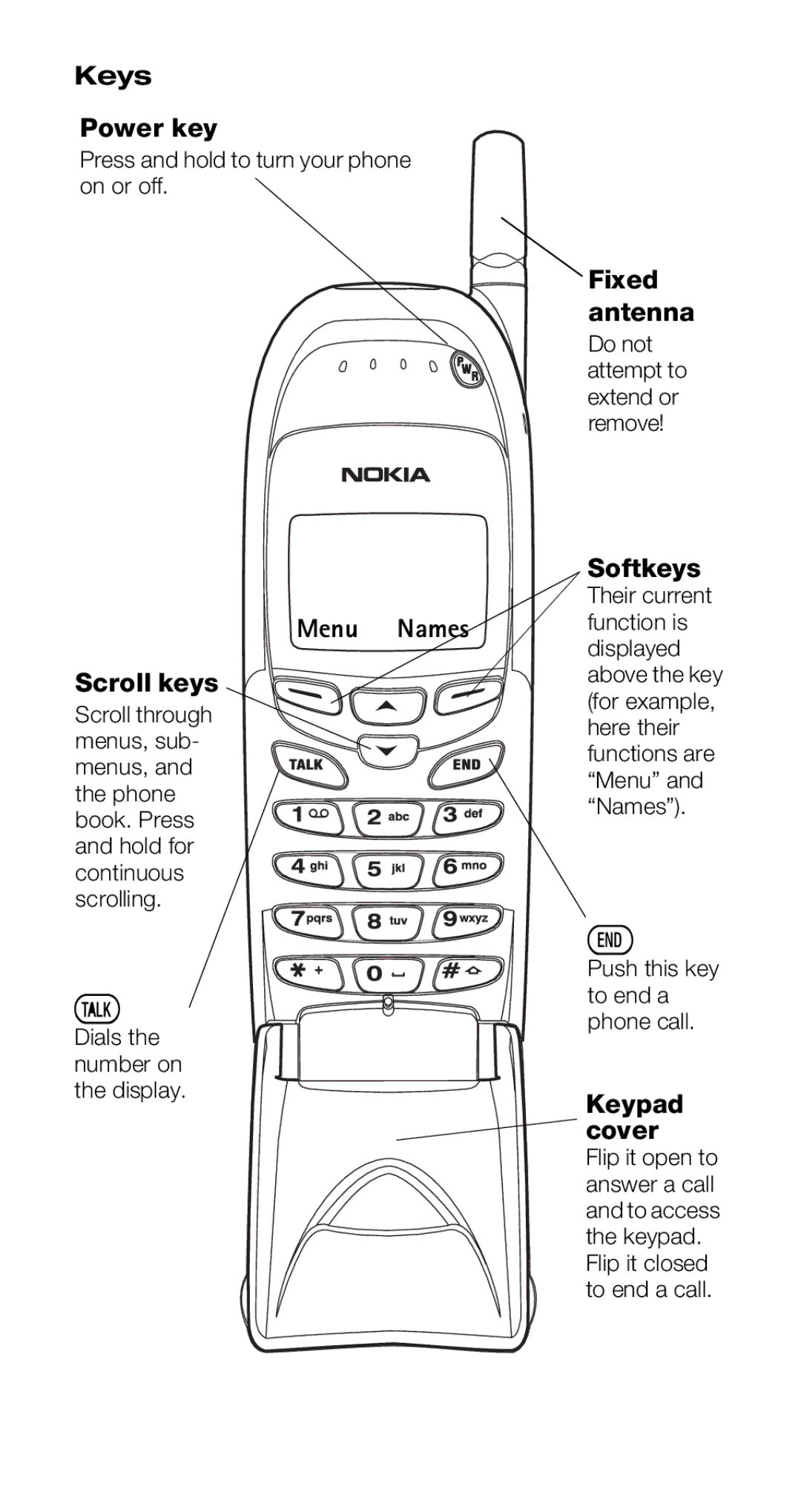 Nokia 6161i owner manual Keys Power key, Fixed antenna, Softkeys Scroll keys, Menu Names, Keypad cover 