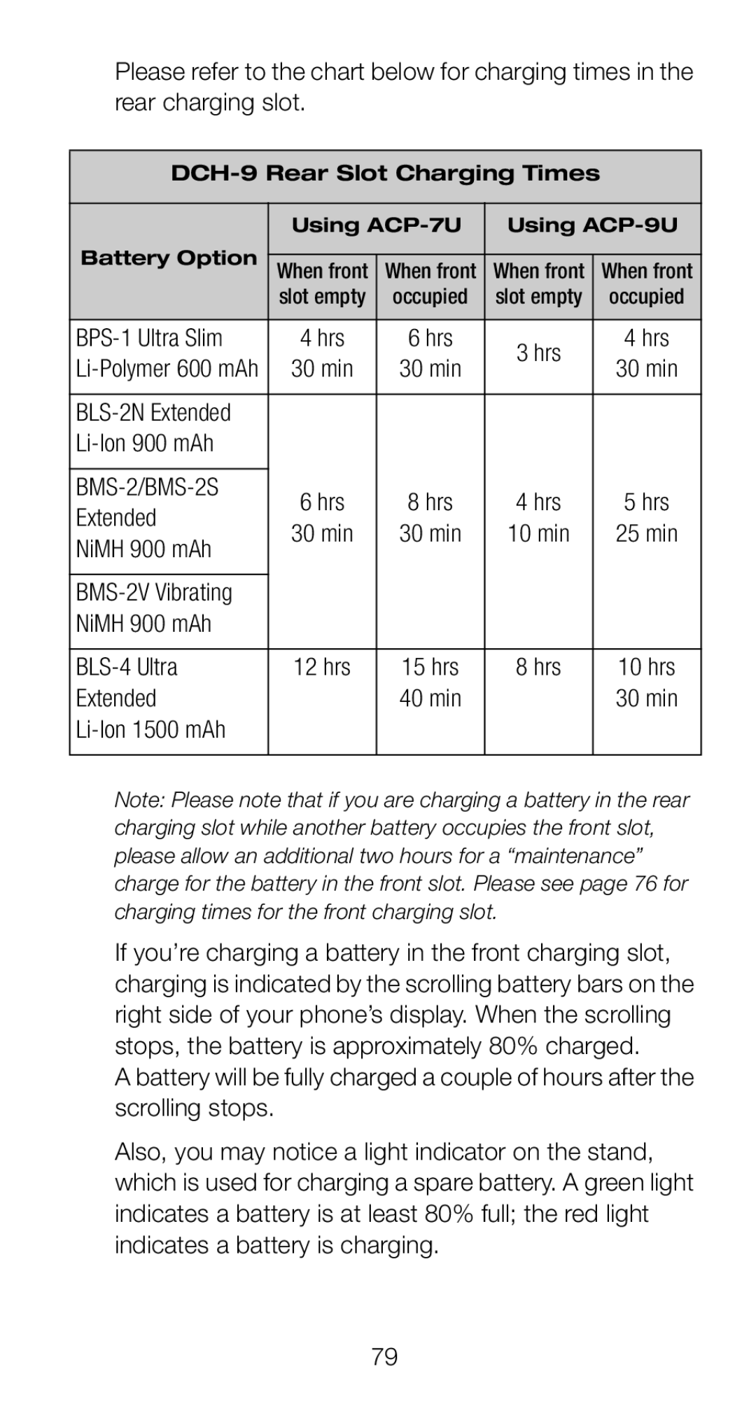 Nokia 6161i owner manual BPS-1 Ultra Slim, Li-Ion 900 mAh, Extended, NiMH 900 mAh BLS-4 Ultra, Li-Ion 1500 mAh 