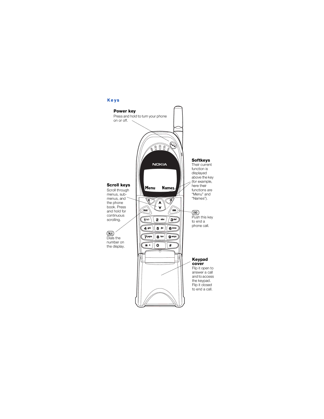 Nokia 6162 owner manual Keys, Power key, Scroll keys, Softkeys, Keypad cover 