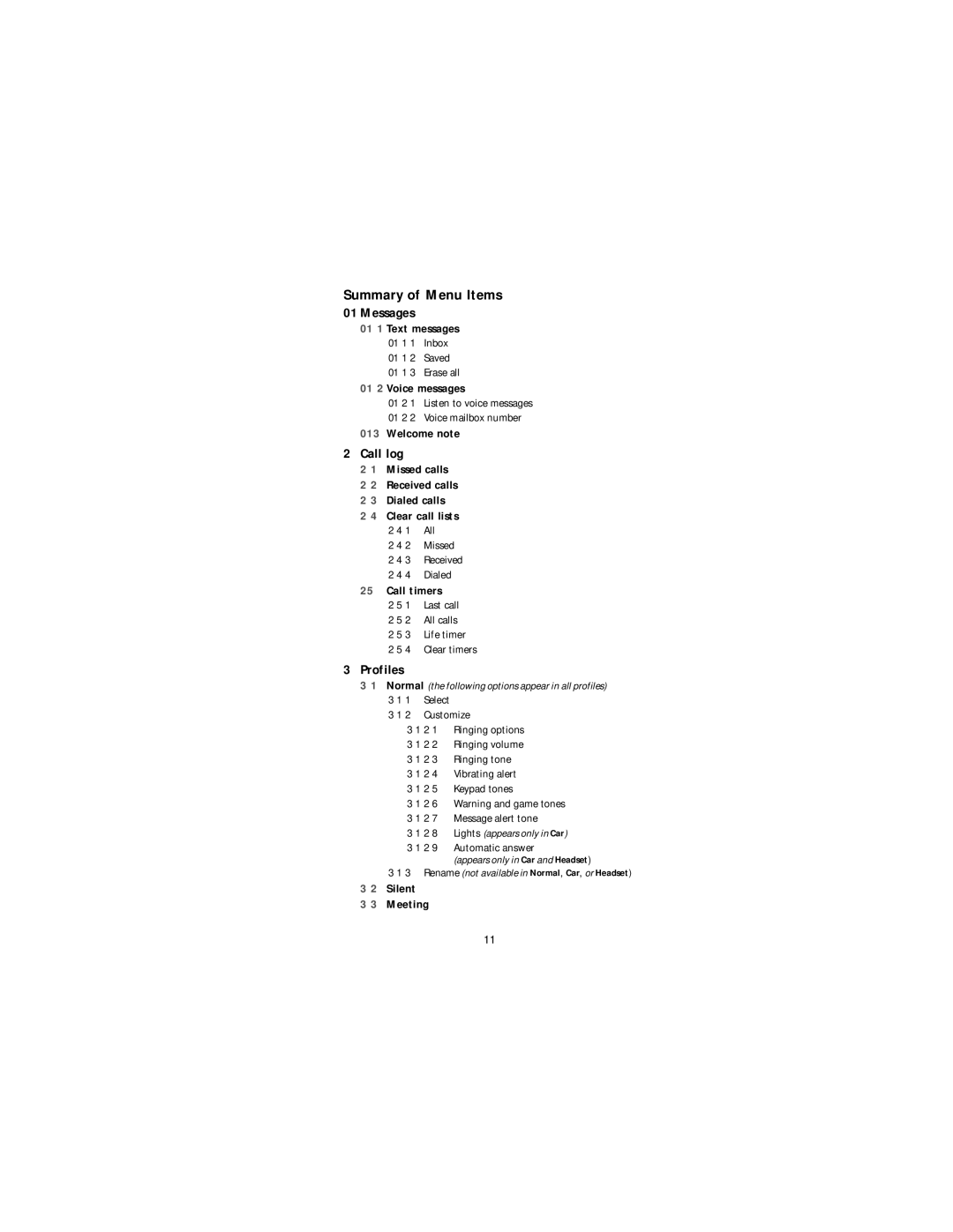 Nokia 6188 manual Summary of Menu Items 