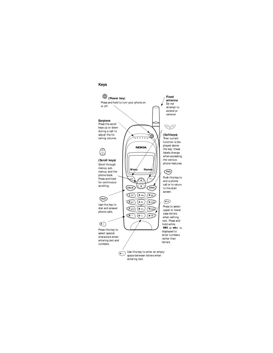 Nokia 6188 manual Keys, Power key, Earpiece, Scroll keys, Softkeys 