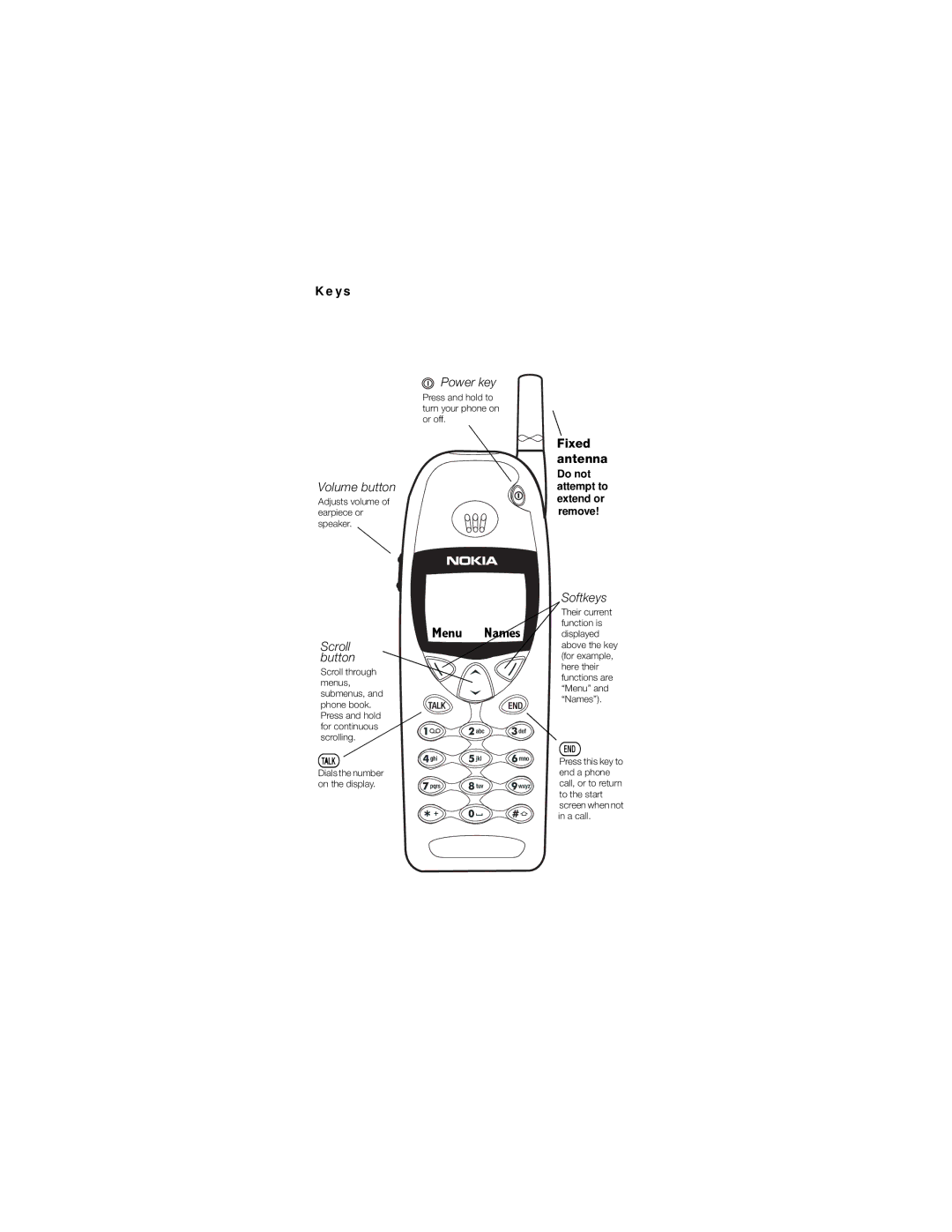 Nokia 6190 owner manual Power key, Volume button, Scroll button, Fixed antenna, Softkeys 