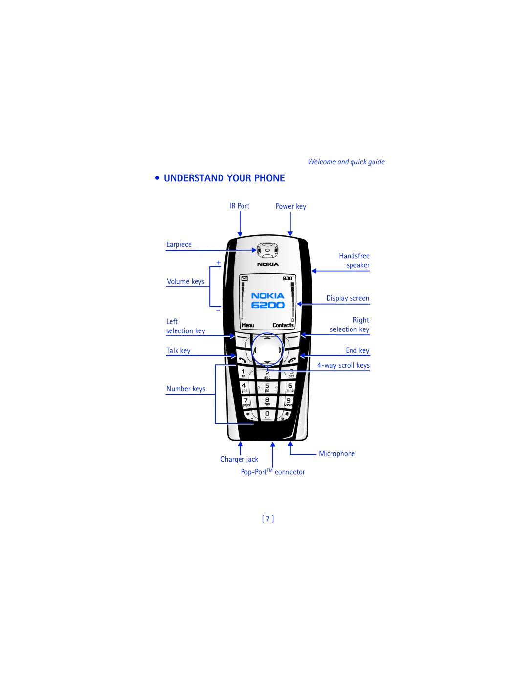 Nokia 6200 warranty Understand Your Phone, IR Port, Earpiece Volume keys 