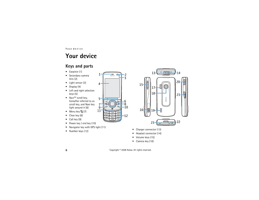 Nokia 6210 manual Your device, Keys and parts 