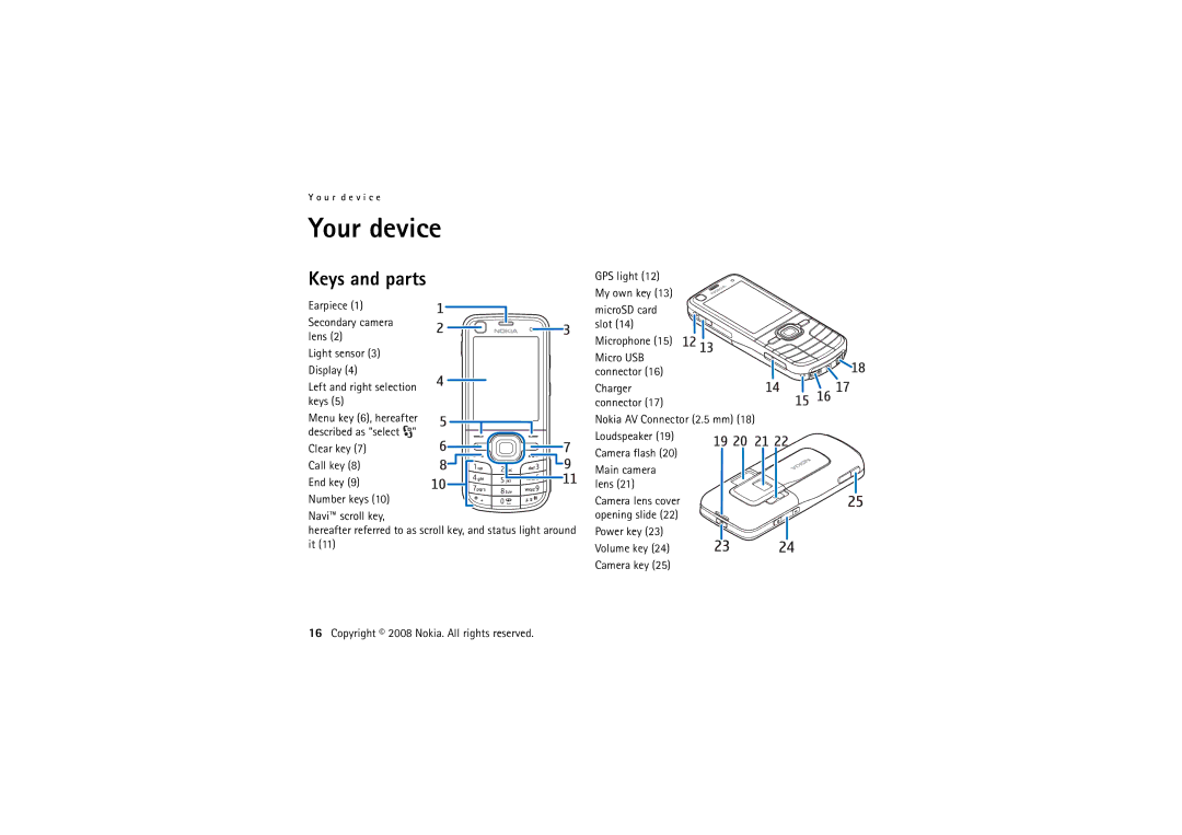 Nokia 6220 manual Your device, Keys and parts, Microphone 