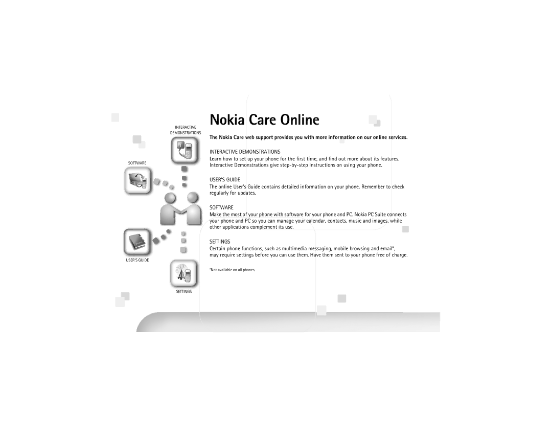 Nokia 6220 manual Nokia Care Online 