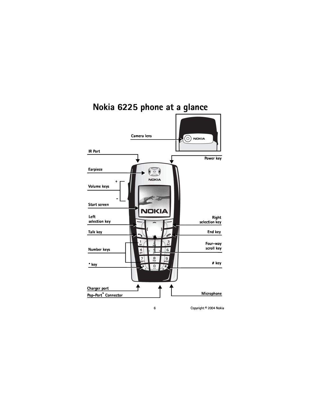 Nokia Nokia 6225 phone at a glance, Camera lens IR Port Earpiece + Volume keys, Start screen, Talk key Number keys 