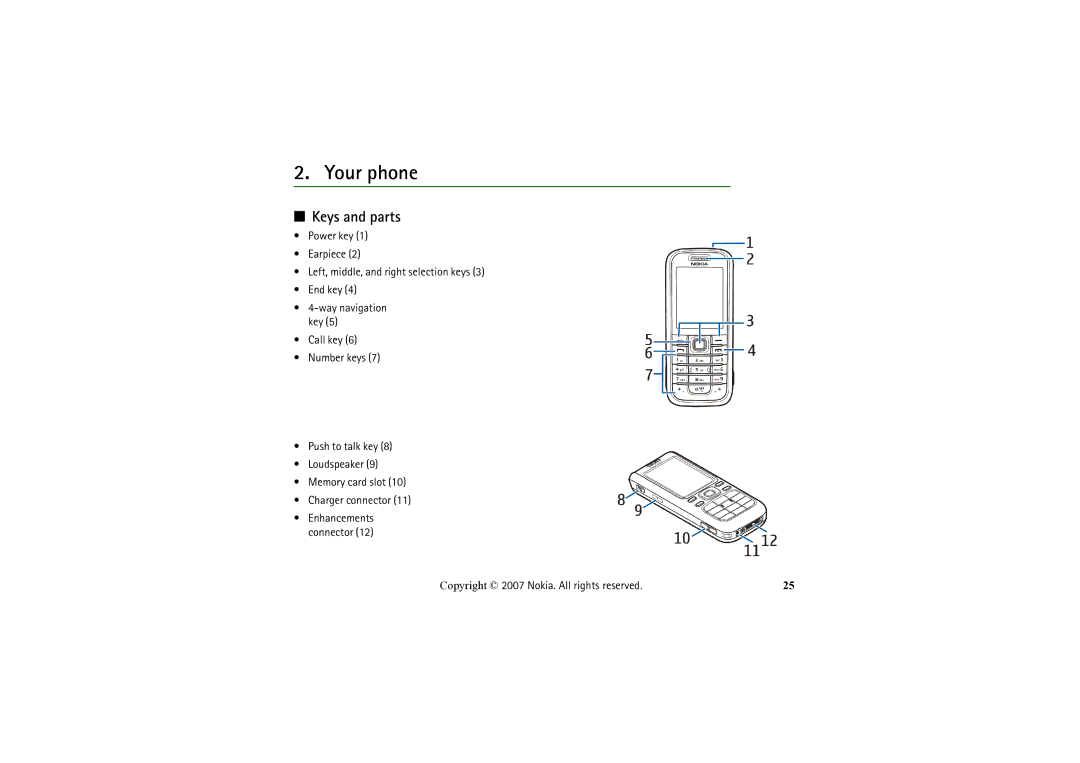 Nokia 6234 manual Your phone, Keys and parts 