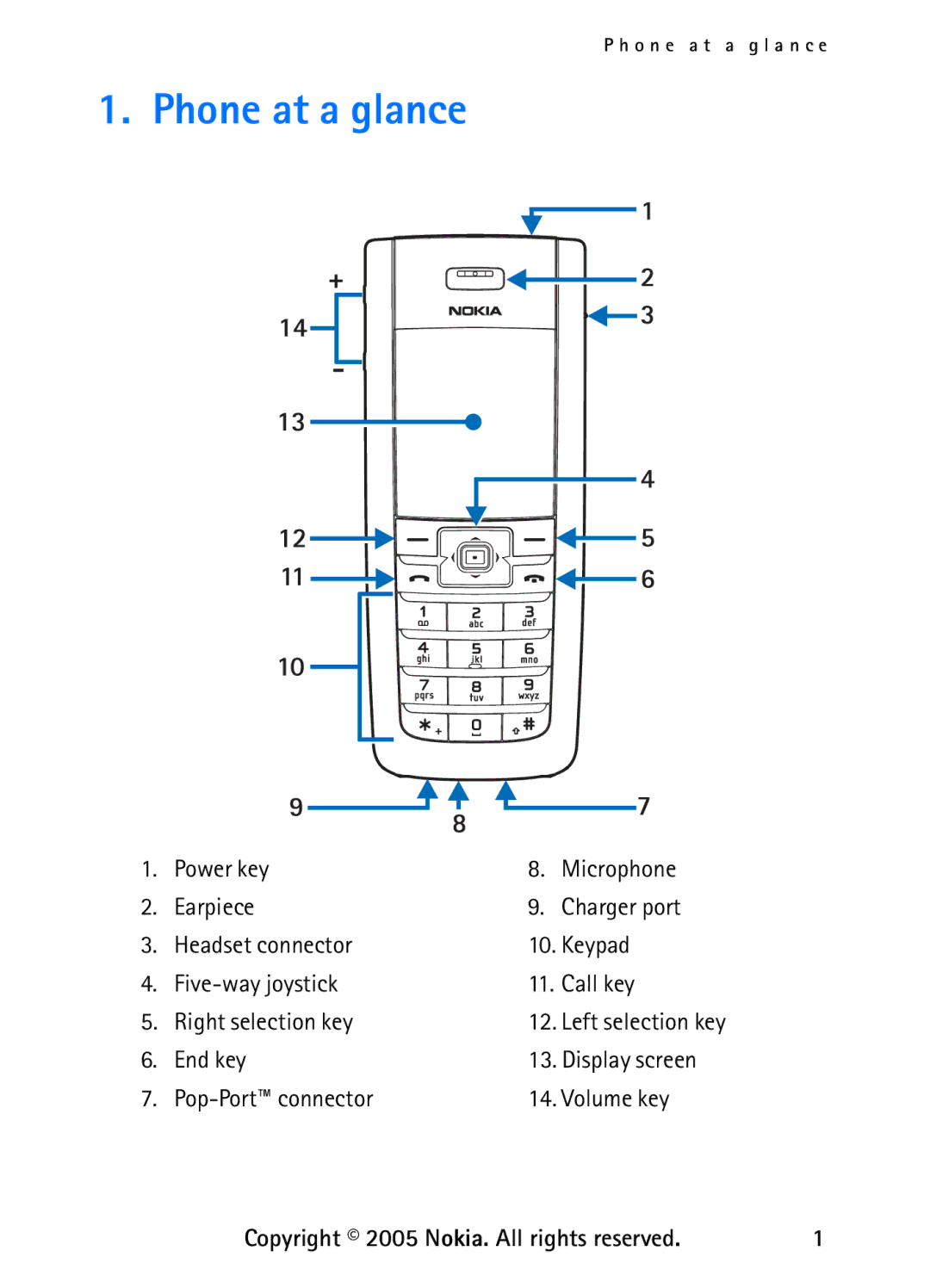 Nokia 6235 manual Phone at a glance, End key, Pop-Port connector Volume key, Display screen 