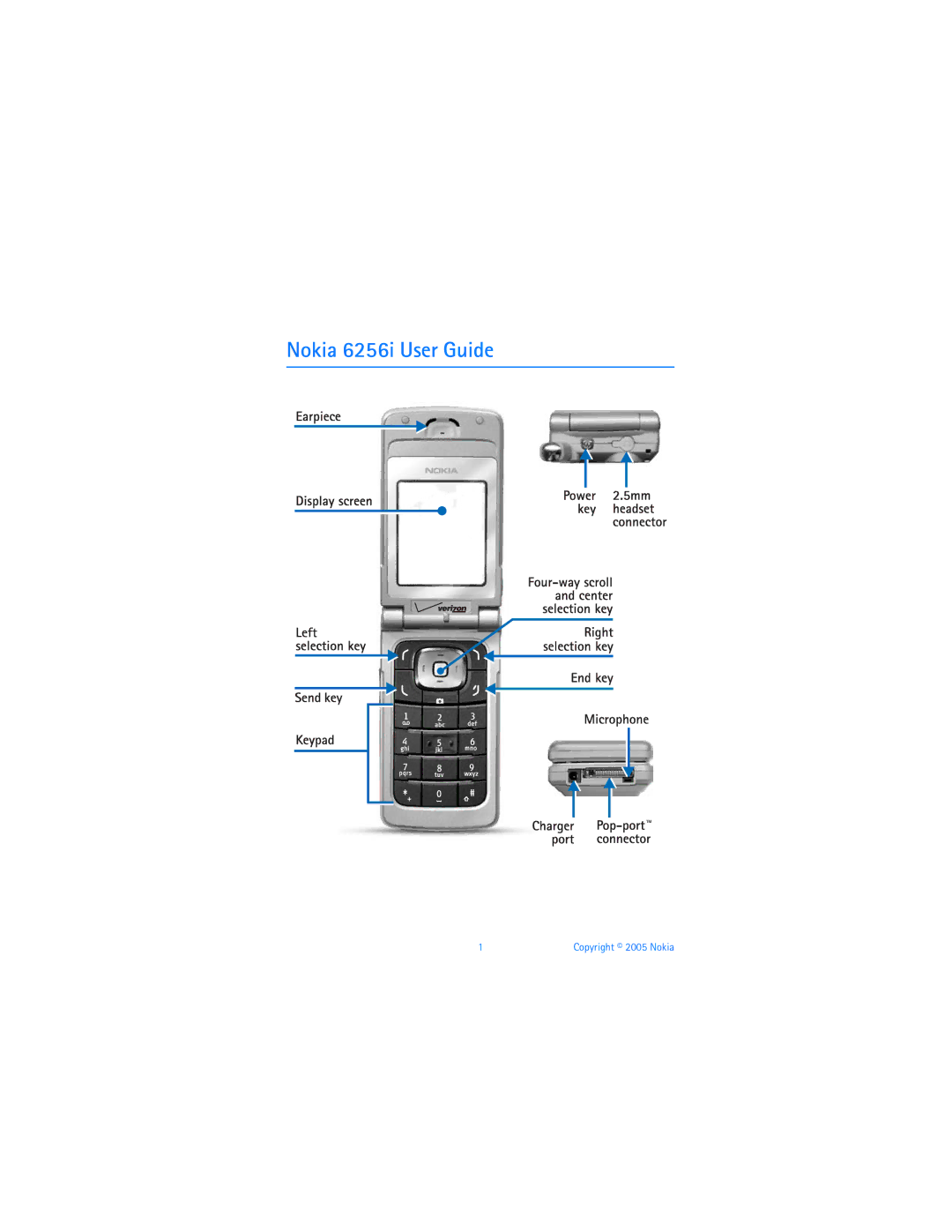 Nokia manual Nokia 6256i User Guide 