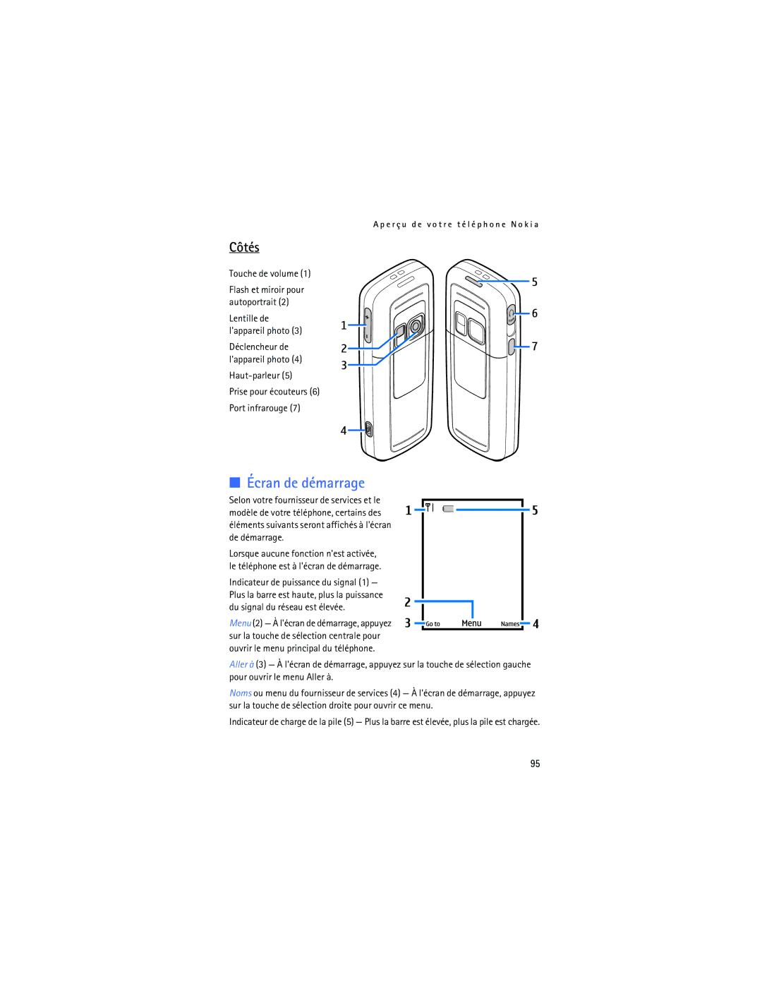 Nokia 6275i manual Écran de démarrage, Côtés, Touche de volume, Haut-parleur Prise pour écouteurs Port infrarouge 