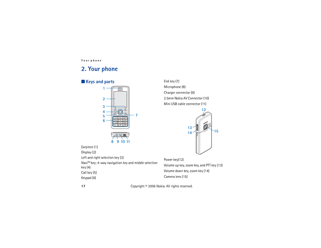 Nokia 6300 manual Your phone, Keys and parts, Power key12, Camera lens 