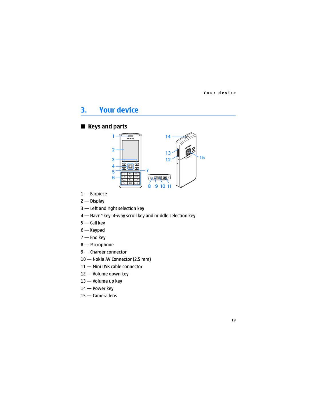 Nokia 6300B manual Your device, Keys and parts 