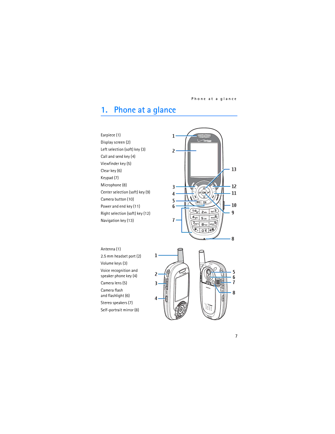 Nokia 6305i manual Phone at a glance, Camera lens, Stereo speakers Self-portrait mirror 