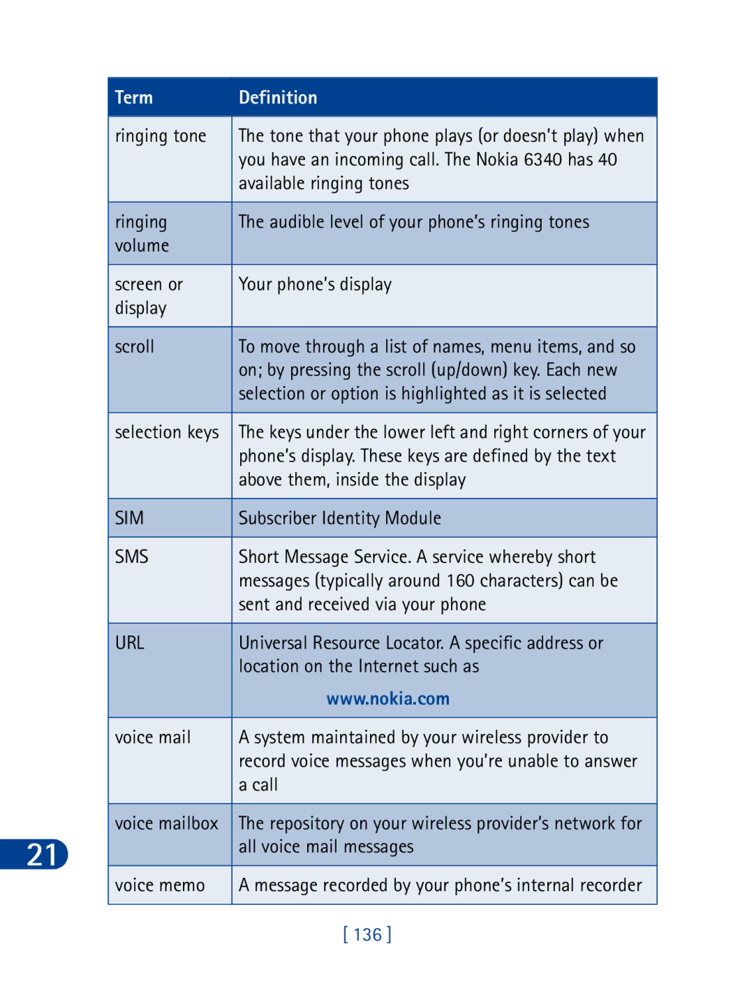 Nokia 6340 Ringing tone, Available ringing tones, Above them, inside the display, Subscriber Identity Module, Voice mail 