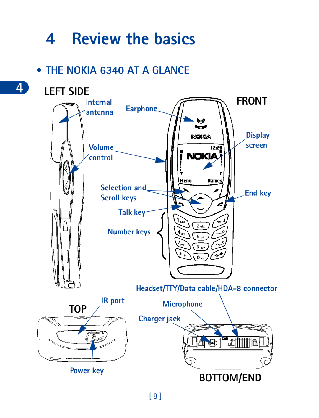 Nokia specifications Review the basics, Nokia 6340 AT a Glance, Top 