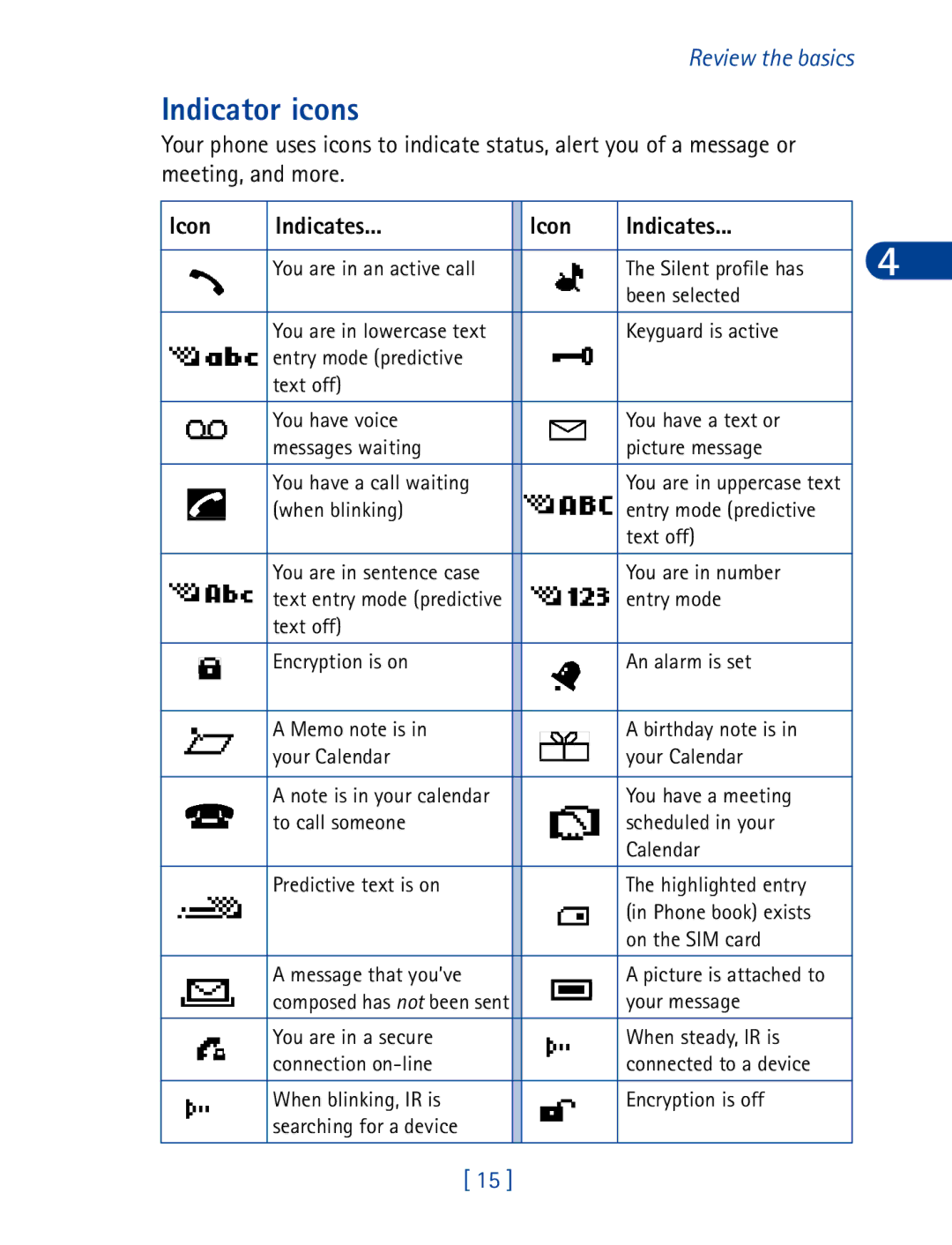 Nokia 6340 specifications Indicator icons, Icon Indicates 