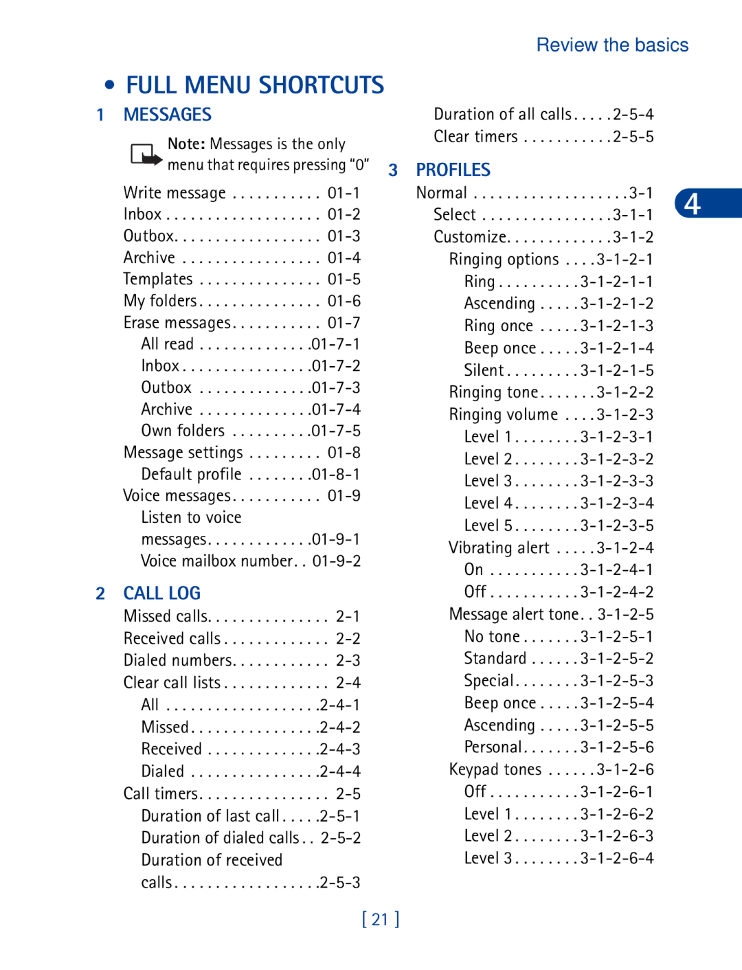 Nokia 6340 specifications Full Menu Shortcuts 