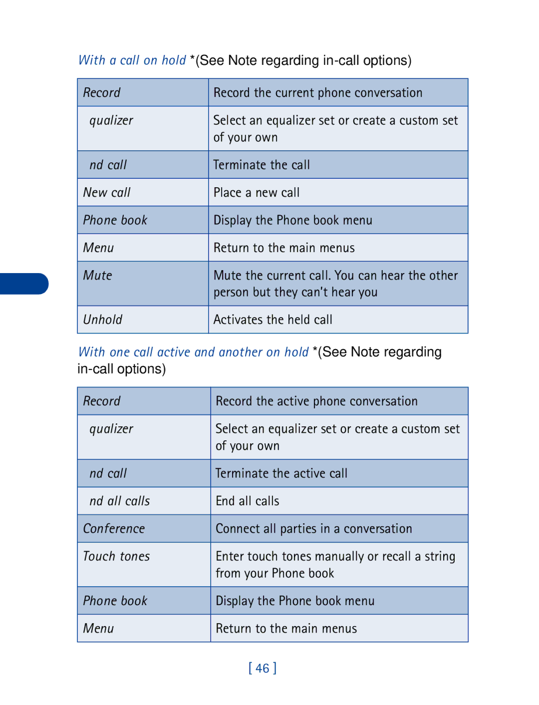 Nokia 6340 specifications Record 