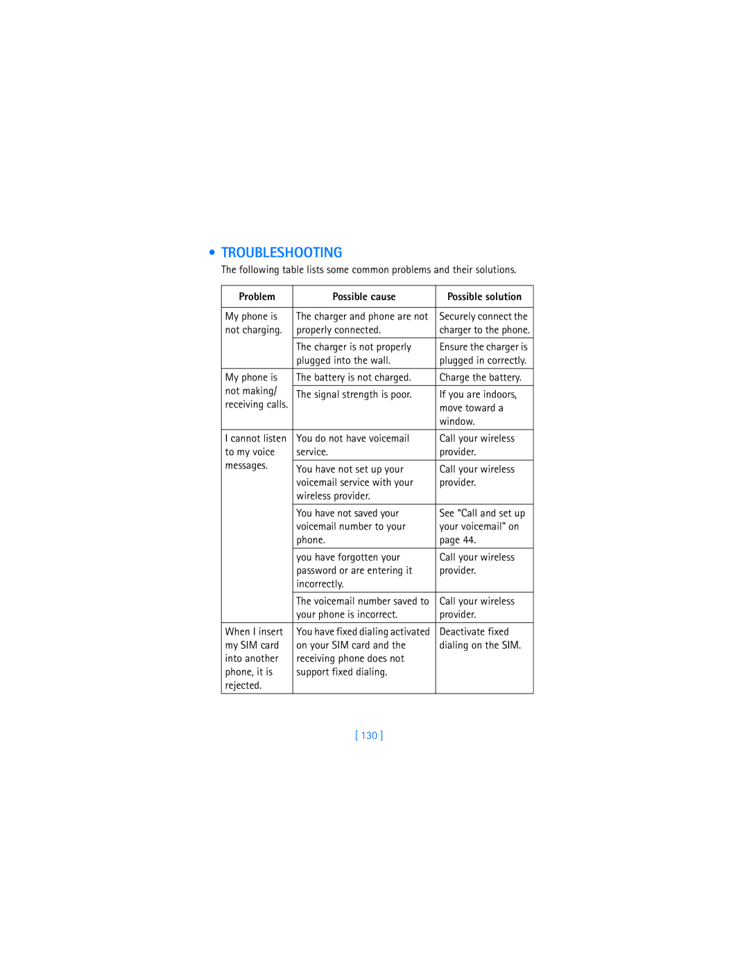 Nokia 6340i warranty Troubleshooting, Problem Possible cause, 130 