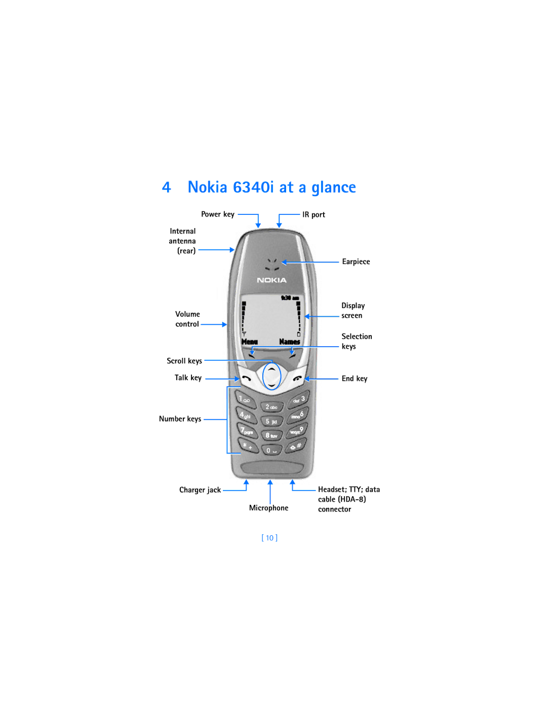 Nokia warranty Nokia 6340i at a glance 