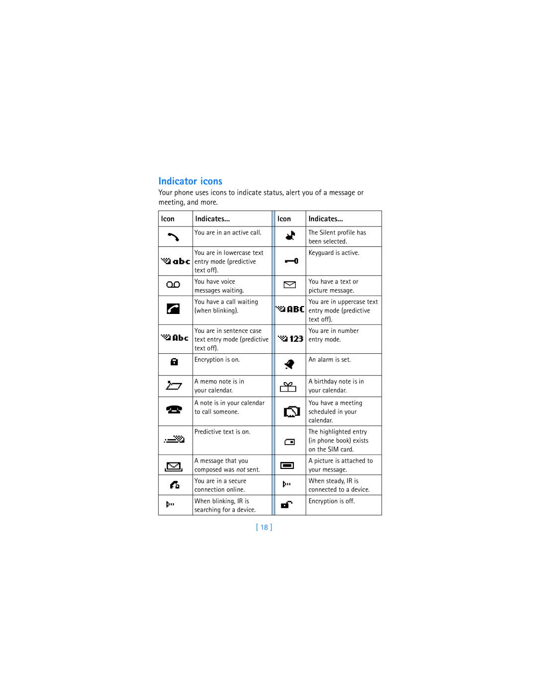 Nokia 6340i warranty Indicator icons, Icon Indicates 