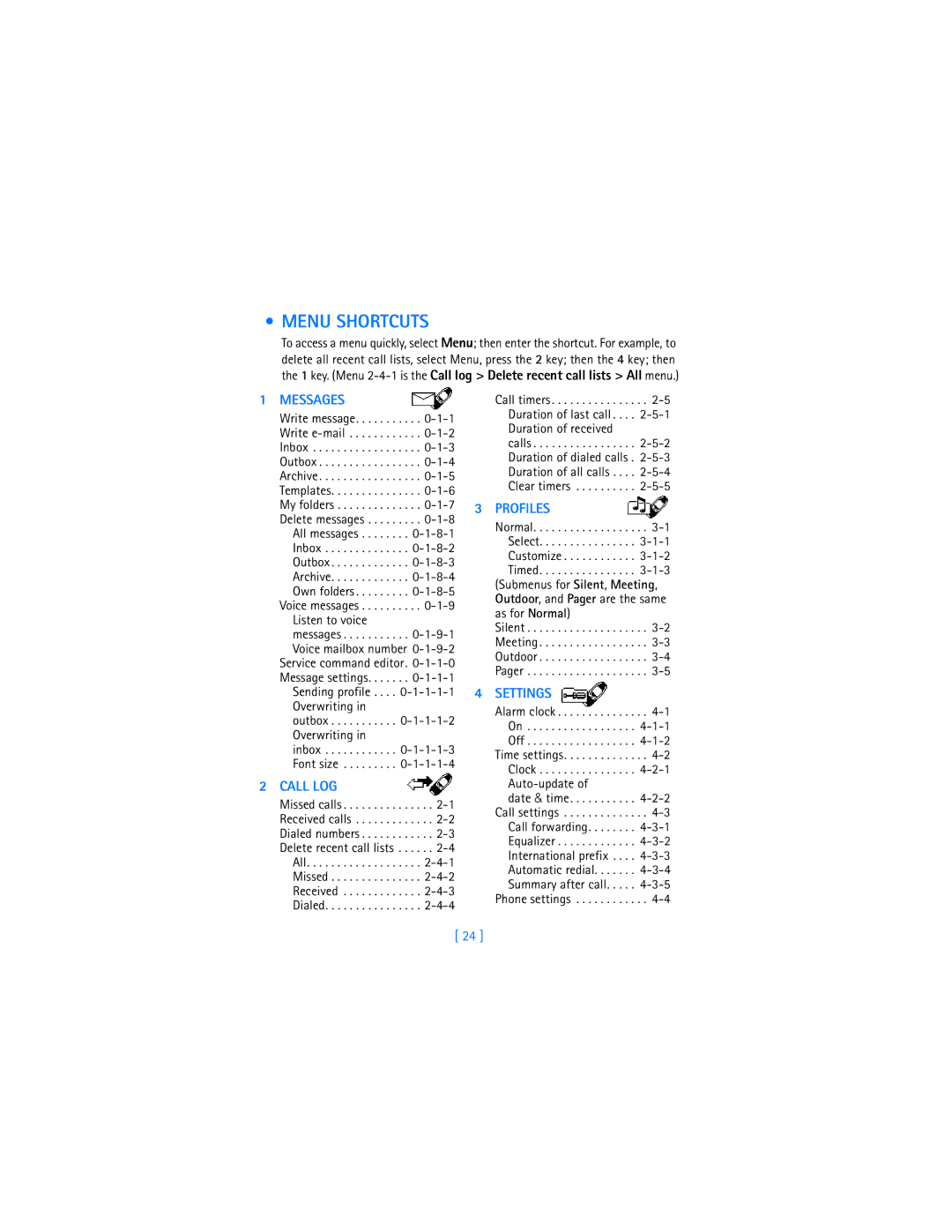 Nokia 6340i warranty Menu Shortcuts, Messages 