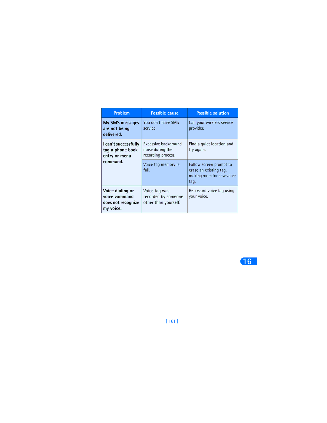 Nokia 6370 warranty Are not being, Delivered, Entry or menu, Command, Voice dialing or, Voice command, My voice 