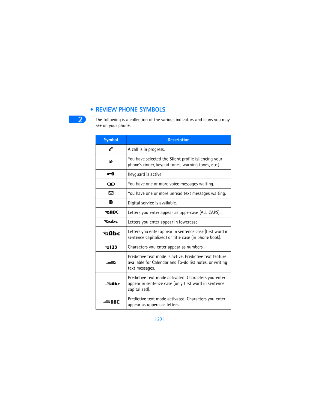 Nokia 6370 warranty Review Phone Symbols, Symbol Description 