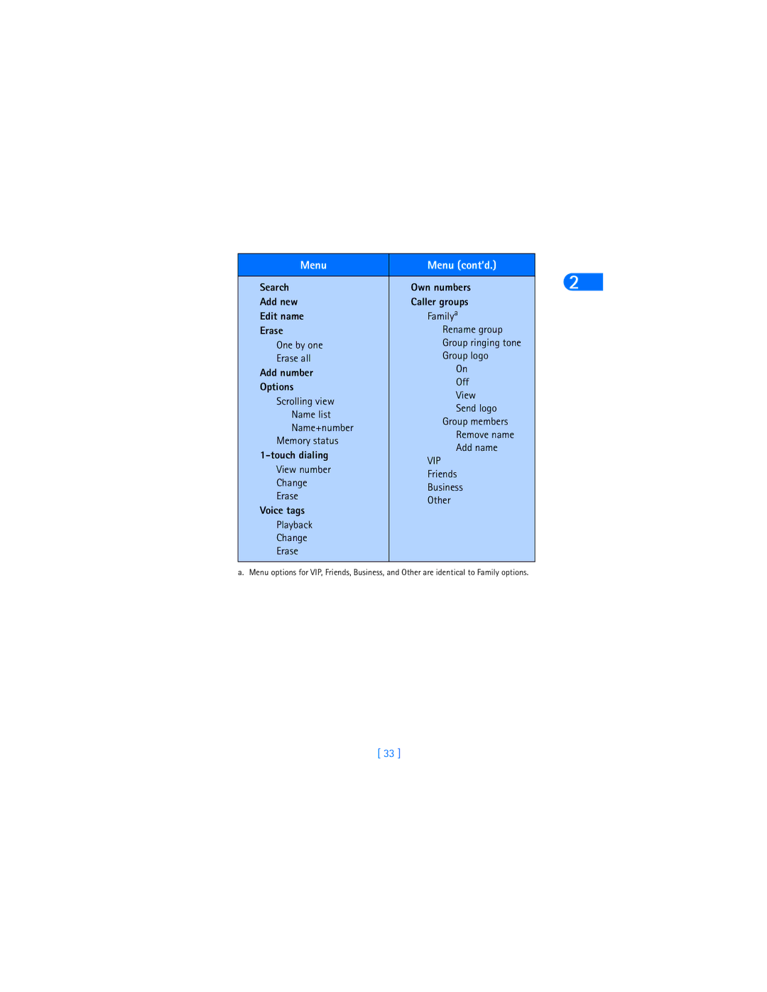 Nokia 6370 warranty Menu Menu cont’d 