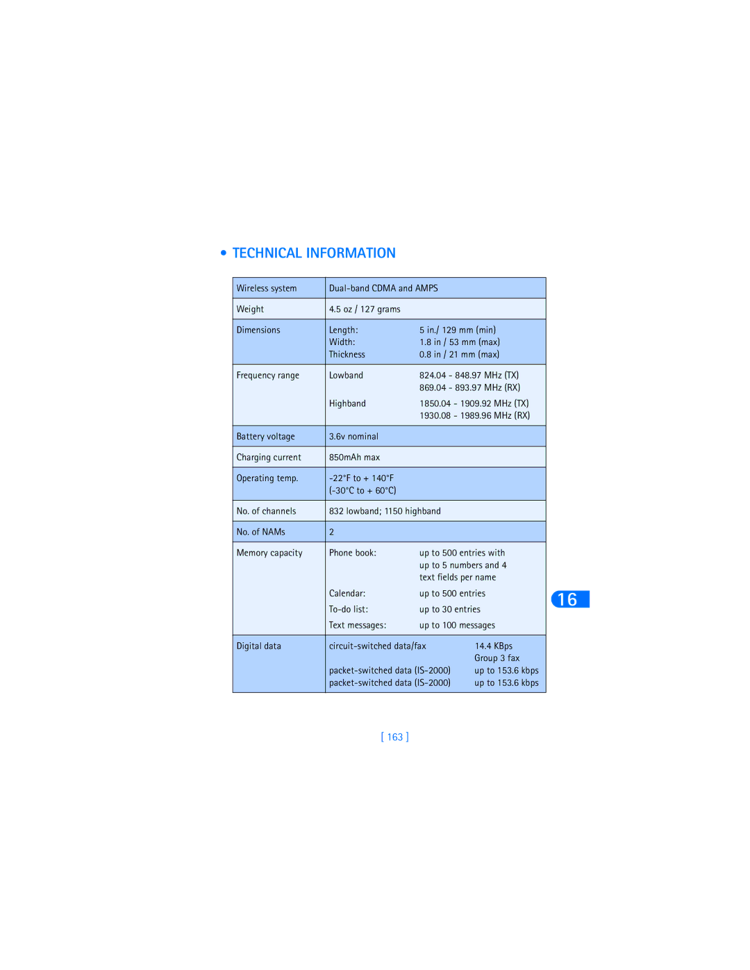 Nokia 6385 manual Technical Information, 163 