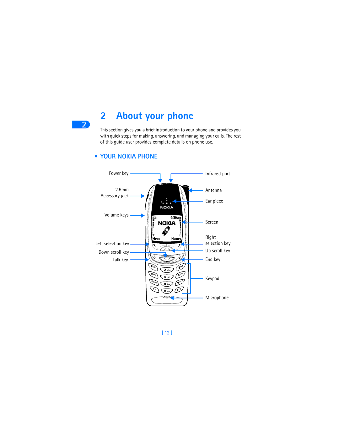 Nokia 6385 manual About your phone, Your Nokia Phone 