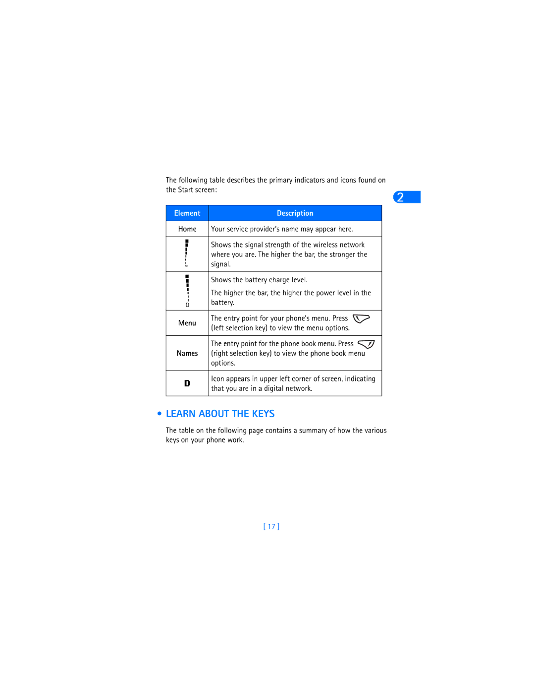 Nokia 6385 manual Learn about the Keys, Element Description 